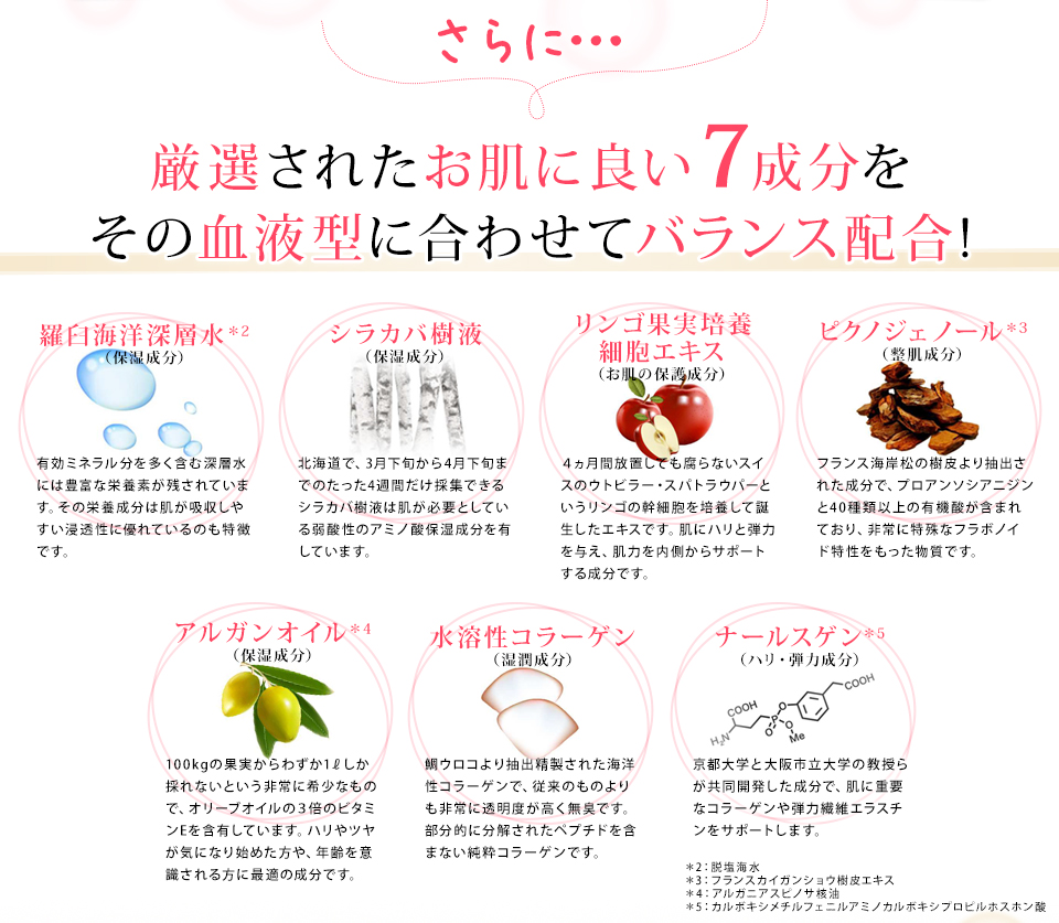 お肌に良い7成分
