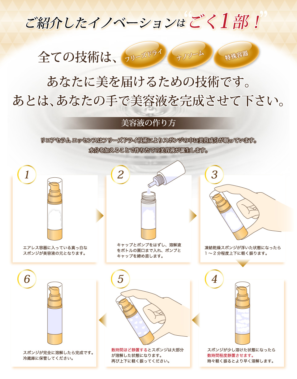 ご紹介したイノベーションはごく１部！全ての技術は、フリーズドライ・ナノソーム・特殊容器あなたに美を届けるための技術です。あとは、あなたの手で美容液を完成させて下さい。リコアセラム エッセンスはフリーズドライ技術によりスポンジの中に美容成分が眠っています。水分を加えることで作りたての美容液が誕生します。